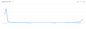 Google Trends Black Friday Interest