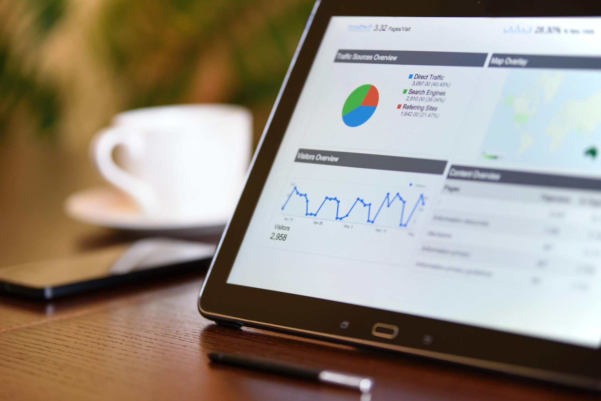 Google Analytics dashboard on tablet