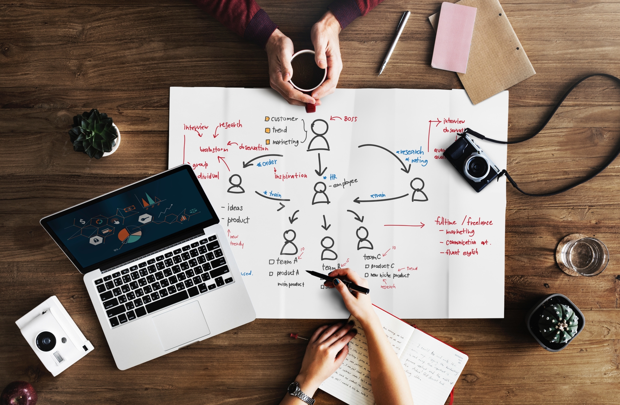 digital strategy
