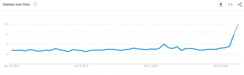 buy online increase graph