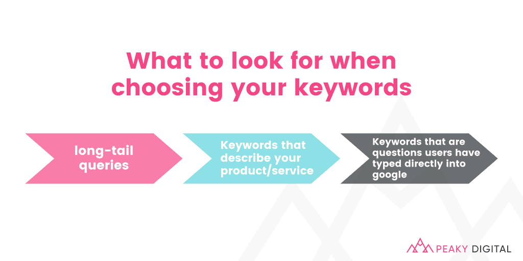 Choosing the right keywords
