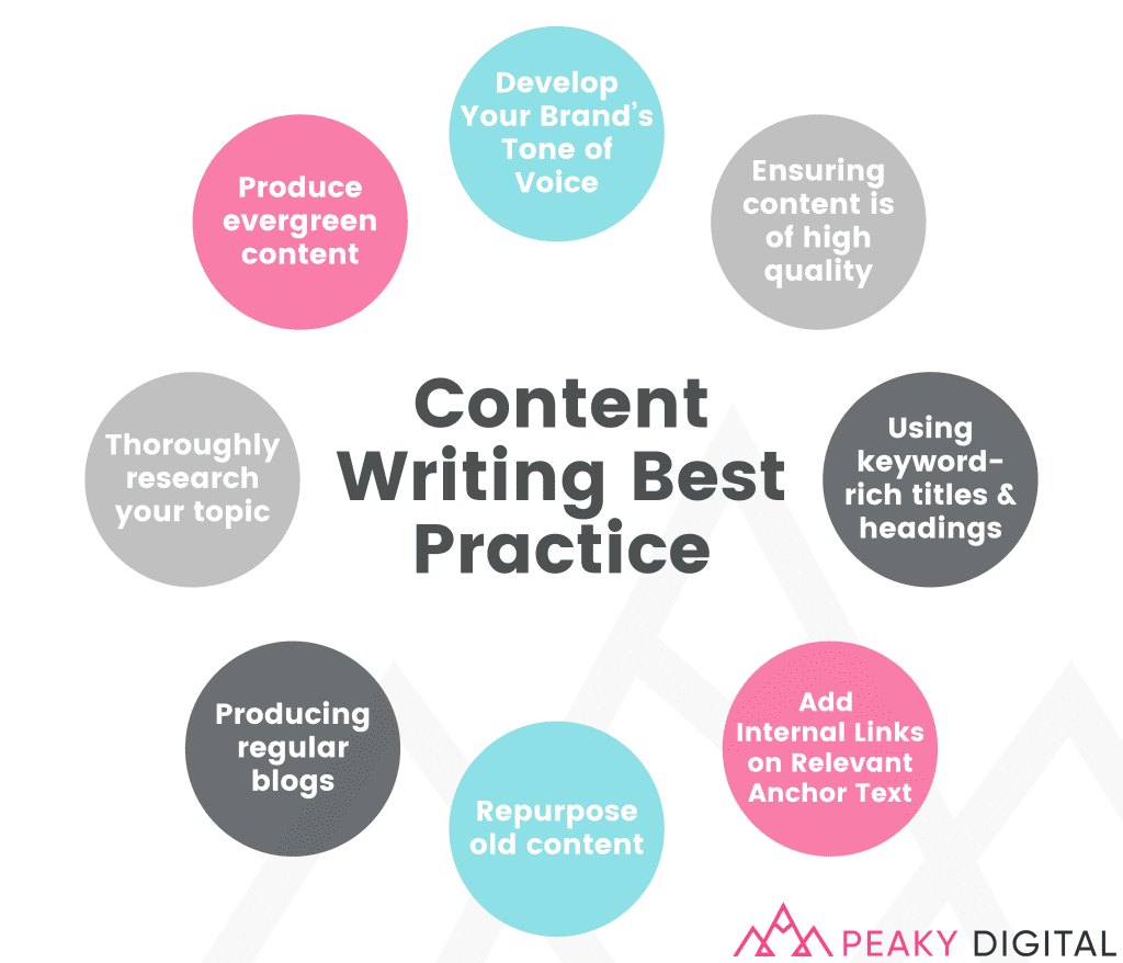 Content writing best practice