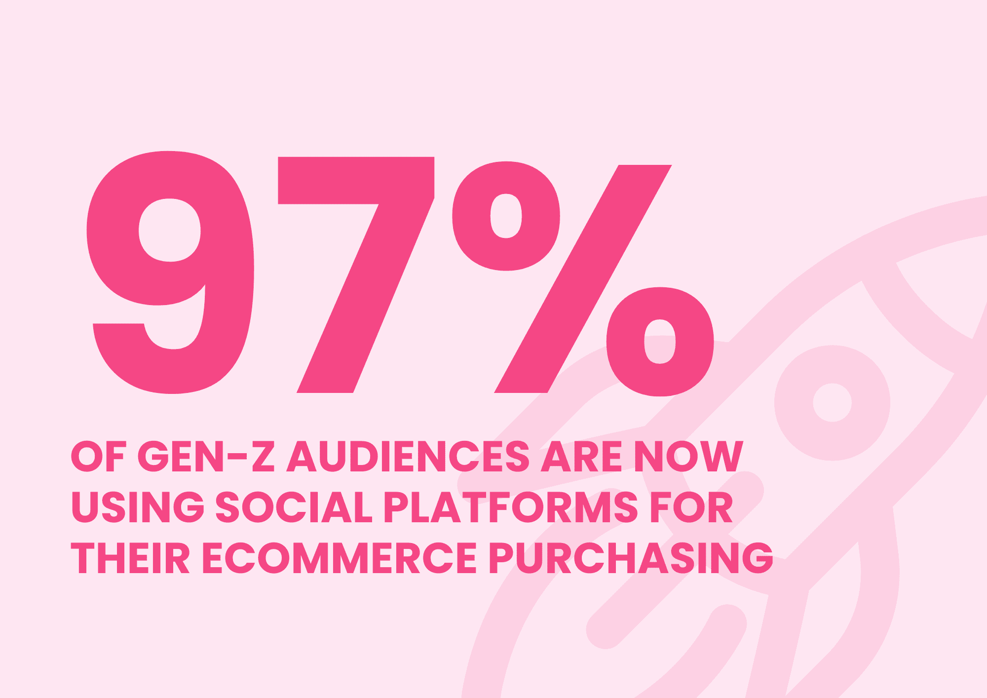 TikTok Metric Graphic: 97% of Gen-Z audiences are using social platforms for eCommerce purchases